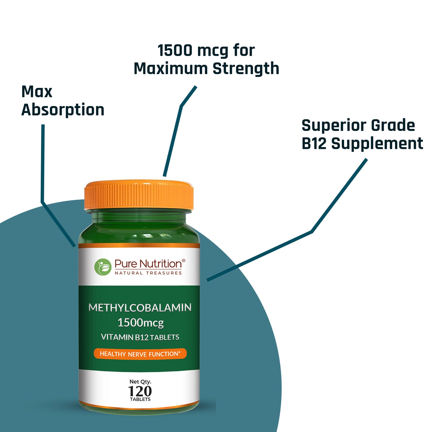 Infographic highlighting Pure Nutrition Methylcobalamin as a superior grade B12 supplement with max absorption.