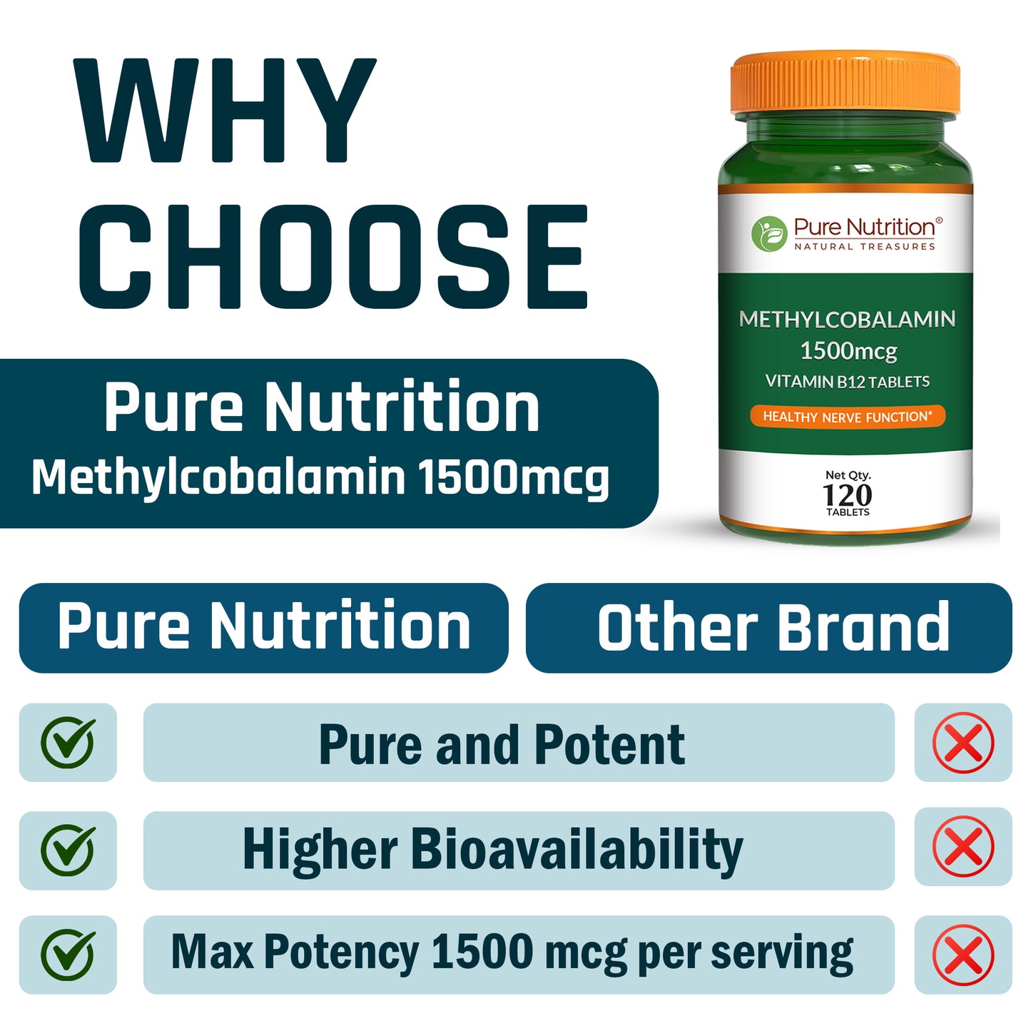 Comparison chart showing Pure Nutrition Vitamin B12 offers higher bioavailability and max potency 1500mcg per serving.